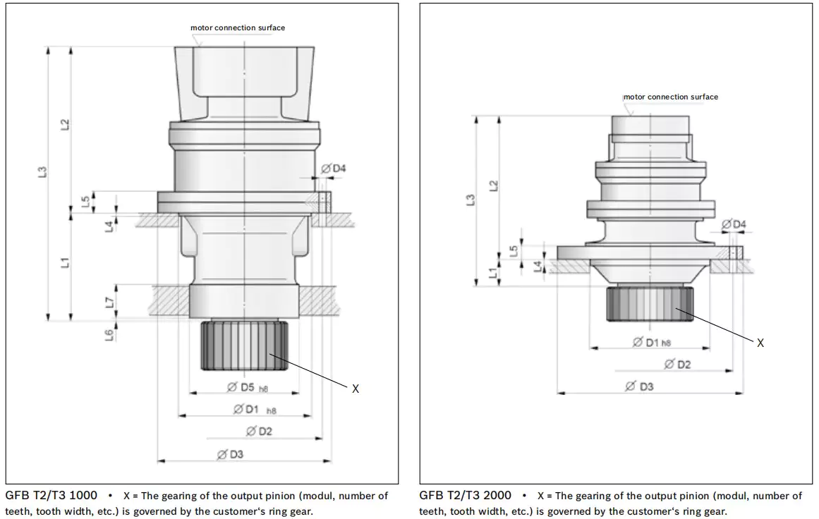 gfb planetary gearbox dimensions